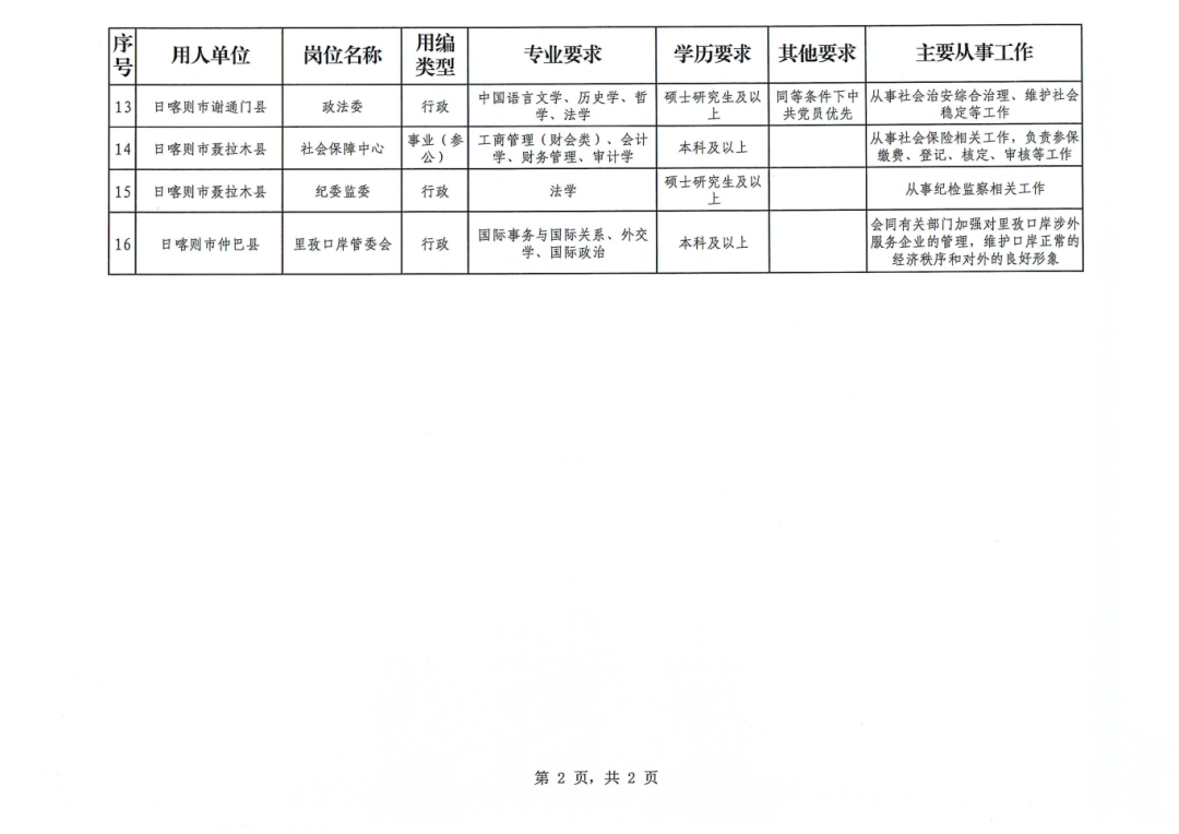 贡嘎县文化局招聘信息与动态概览