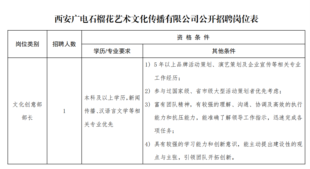 曲江区文化局最新招聘信息与招聘动态概览