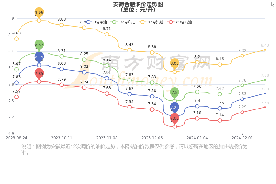 安徽油价最新动态及市场影响深度解析