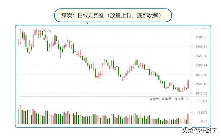 煤价最新动态，市场走势深度分析与预测