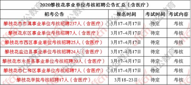 攀枝花最新招聘信息总览