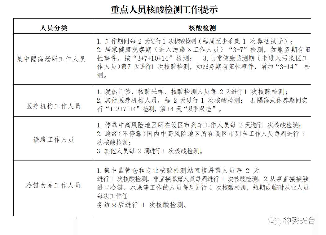 缙云县防疫检疫站人事调整，强化防疫堡垒领导团队