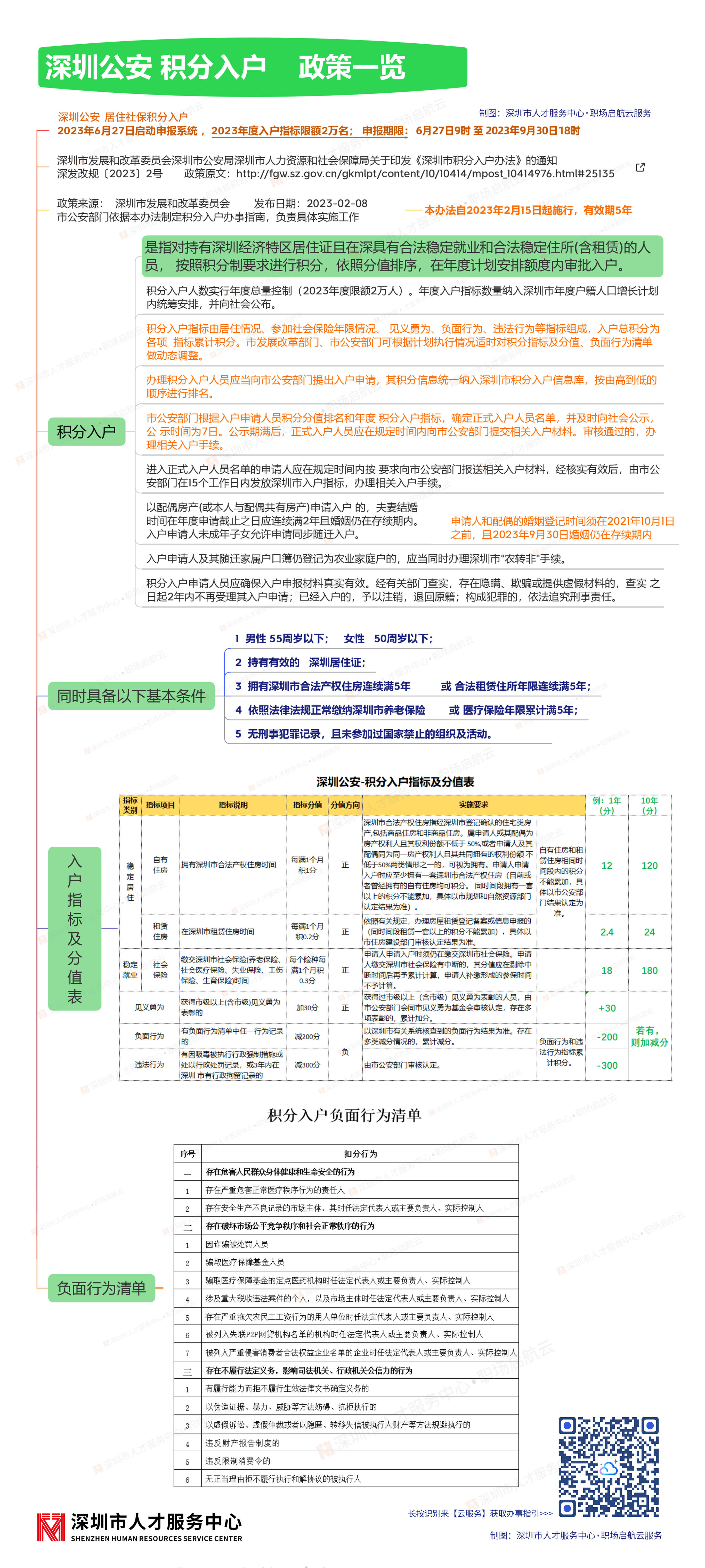 深圳积分入户政策最新解读