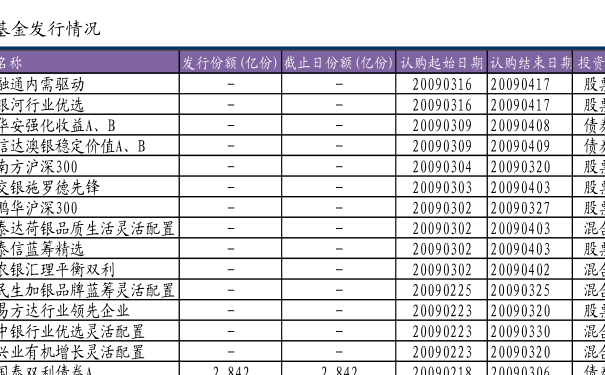 今日全面解读，关于000021基金净值查询最新净值