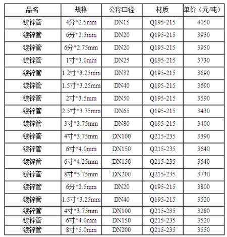 2024年12月3日 第29页