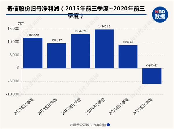 奇信股份最新动态全面解析