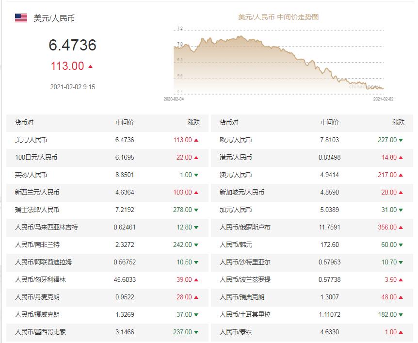 人民币最新汇率动态，影响、趋势与展望