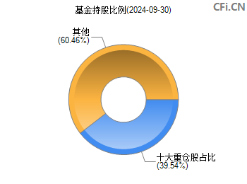 华宝国策导向混合基金（代码，001088）最新净值分析与未来展望