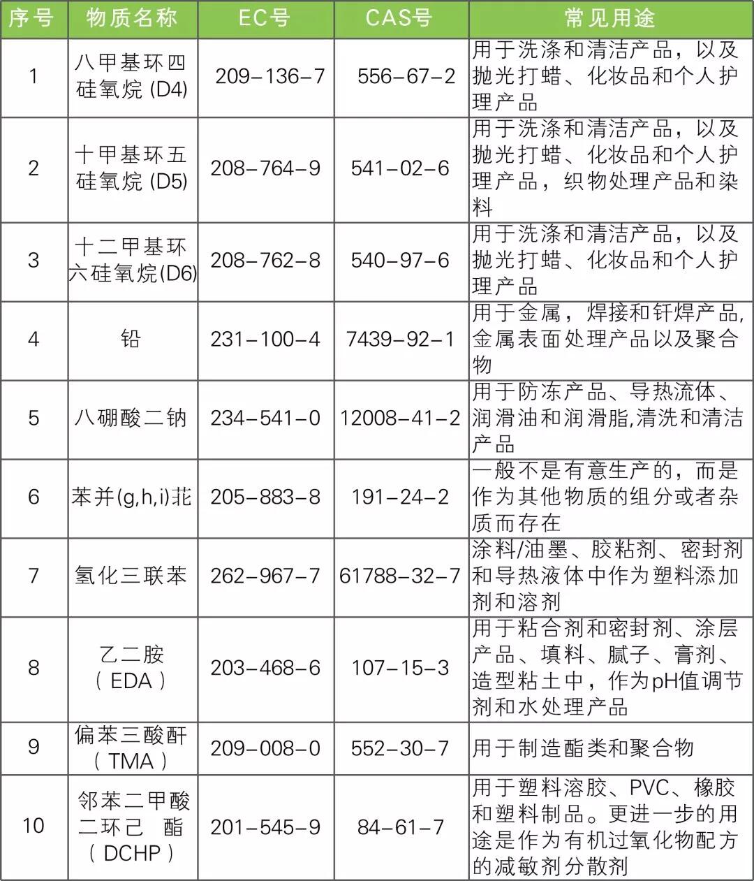 Reach最新发展探索，多项创新成果汇总