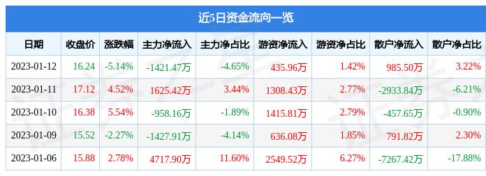 永贵电器最新消息综述，企业动态与市场发展同步更新