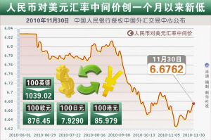 美元人民币最新汇率趋势分析，影响、策略与预测报告