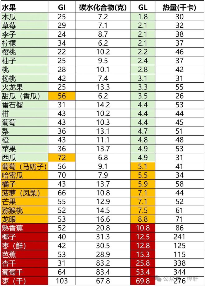 血糖正常值范围解析，最新标准解读