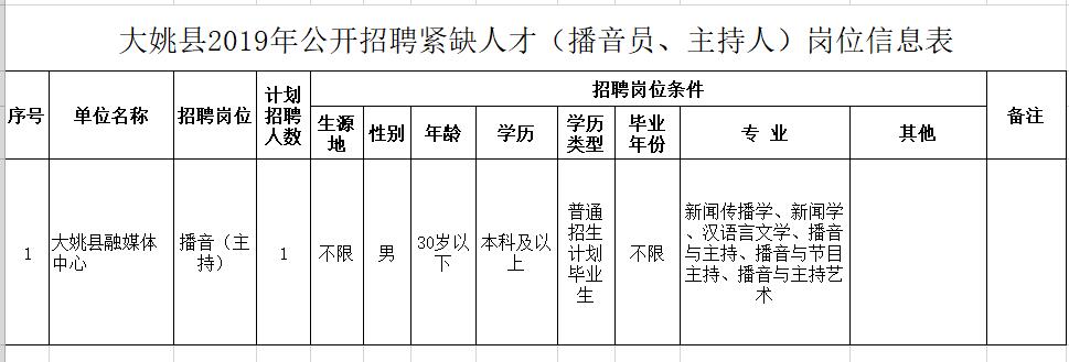 大关县剧团最新招聘信息与招聘细节全面解读