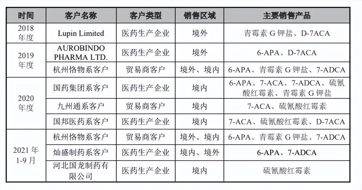 川宁生物最新概况概述