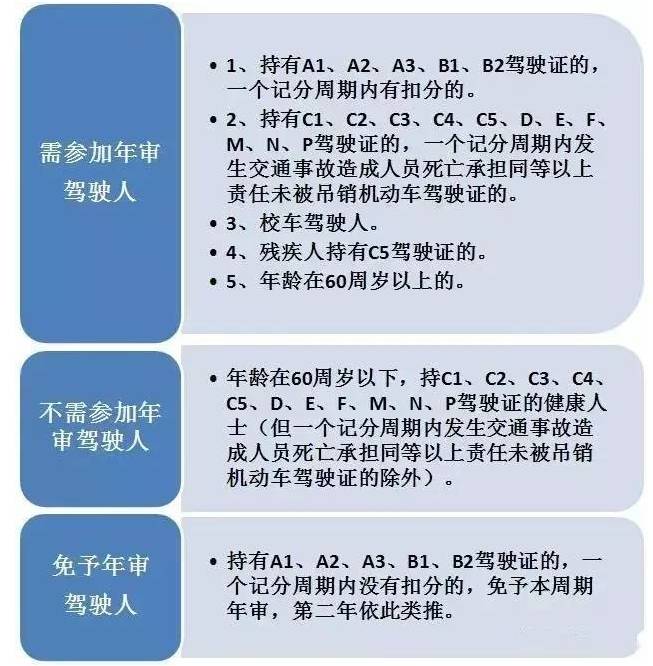 驾驶证管理最新规定及其深远影响分析