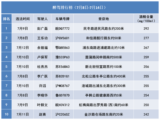 最新醉驾名单曝光，酒后驾驶的代价与警示提醒