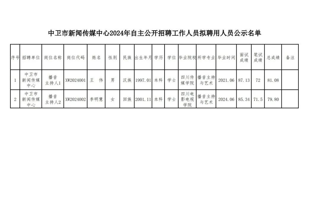 中卫最新招聘动态与职业机会展望