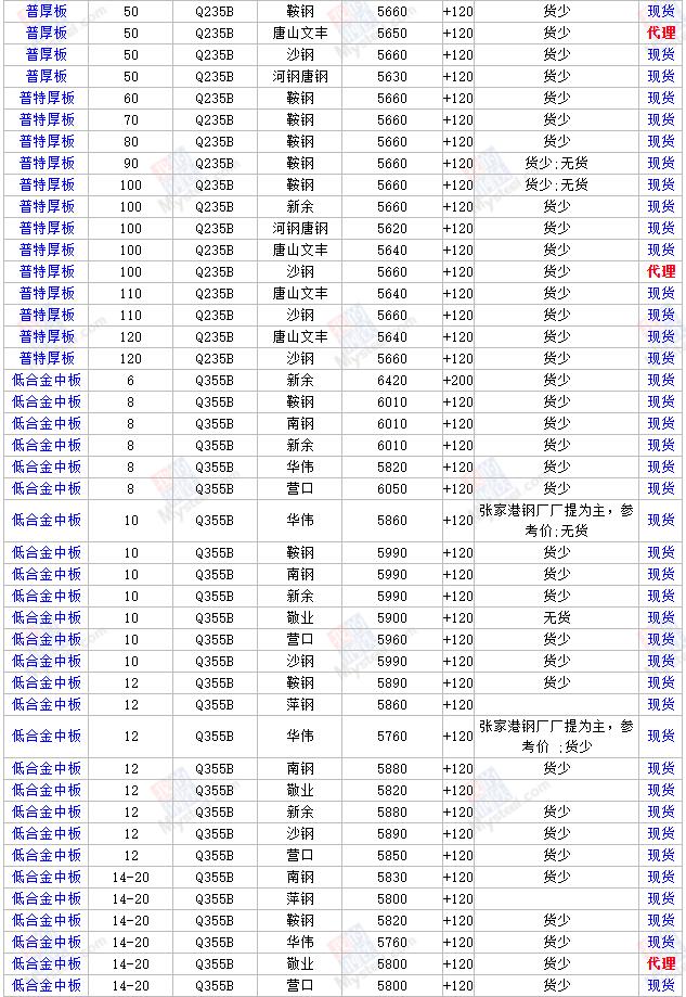 钢材价格最新行情及市场走势分析与预测报告