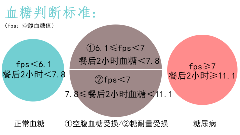 血糖餐后2小时正常值最新标准，维护你的健康从此开始