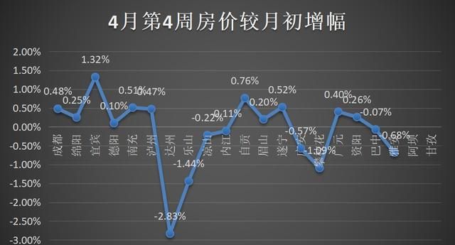 合川房价走势最新分析