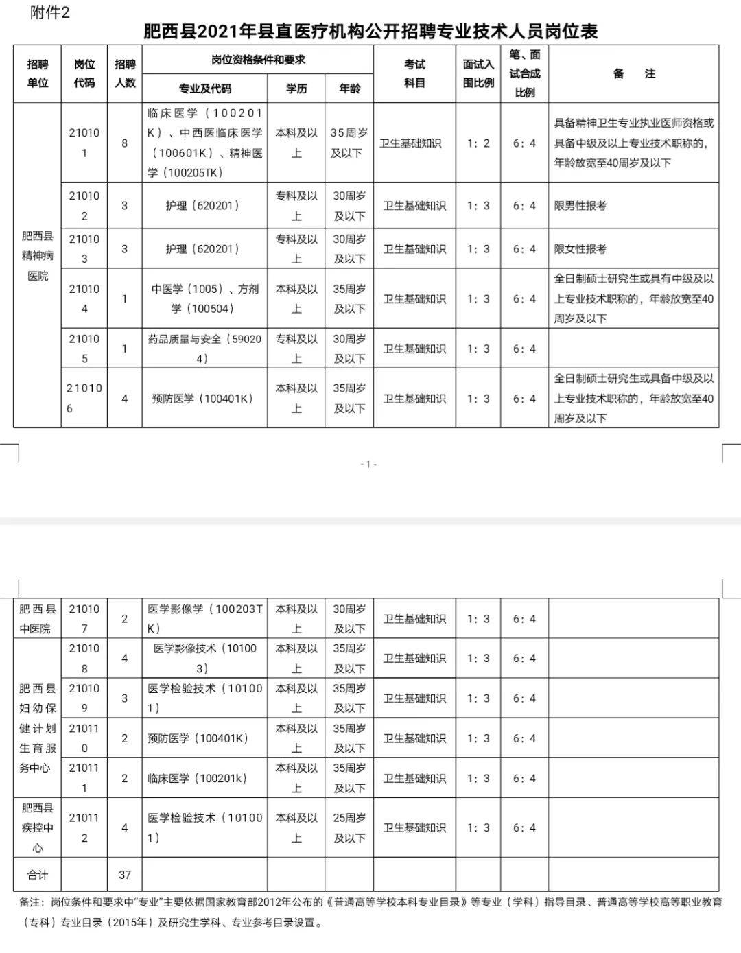 肥西县科技局招聘信息与更多工作机会探索