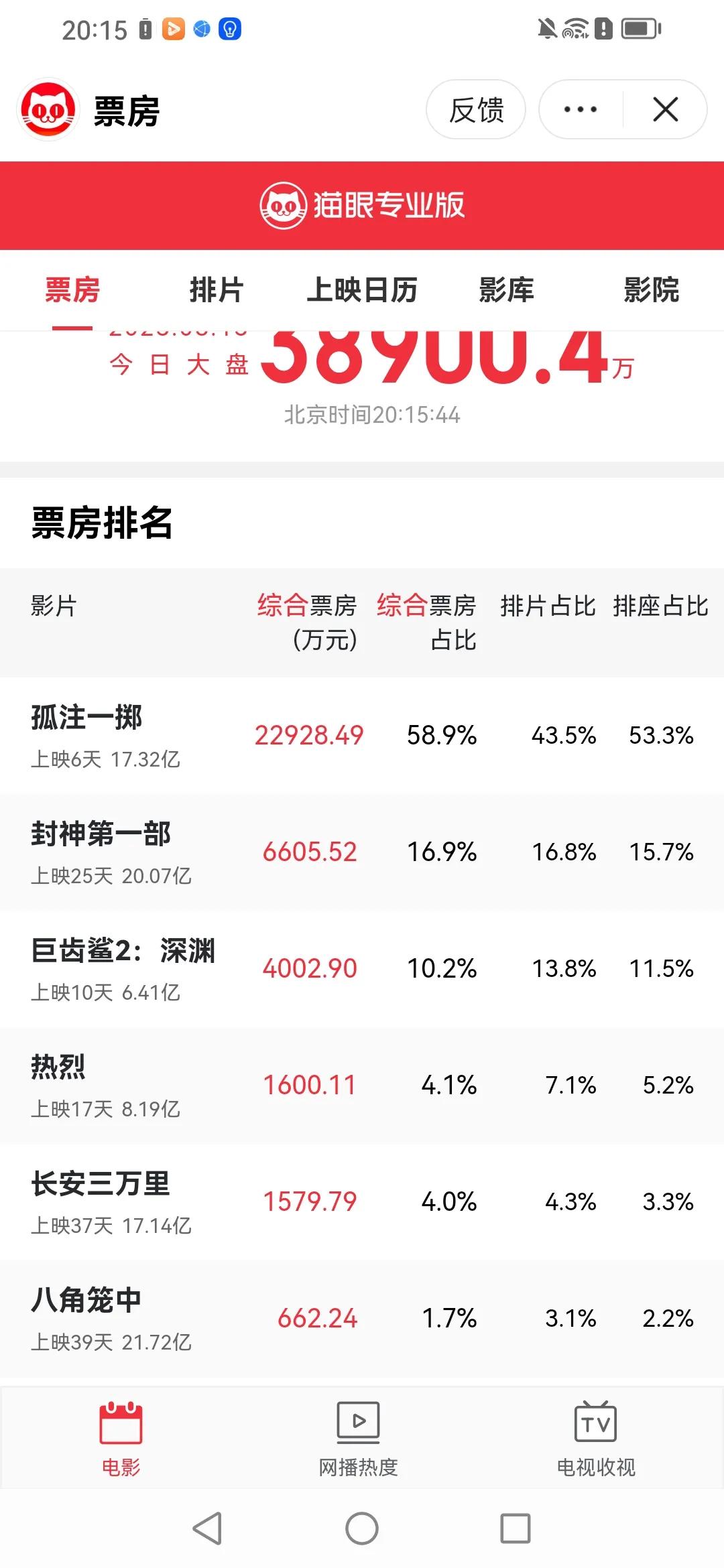 电影市场繁荣变迁下的最新票房排行