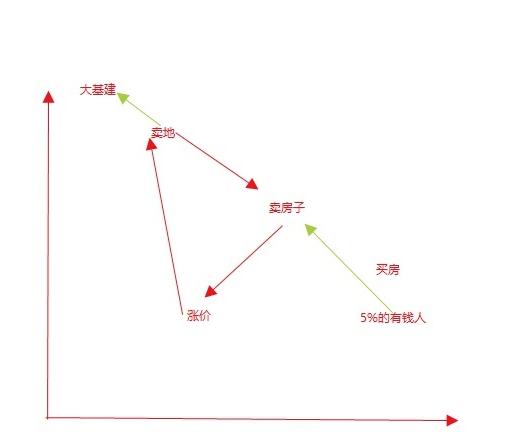 杭州房价最新走势分析