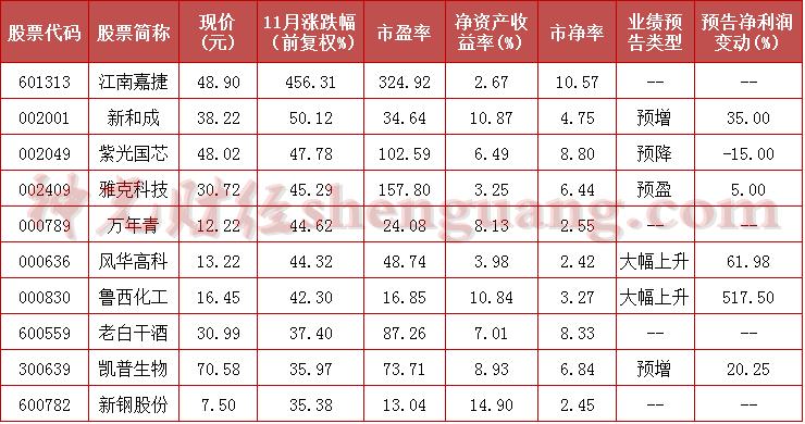 鲁西化工最新消息全面解读与分析