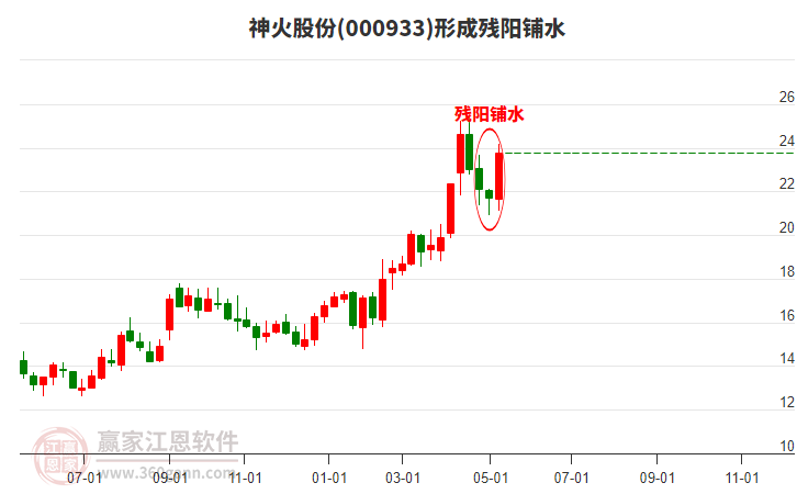 神火股份最新消息综合概述