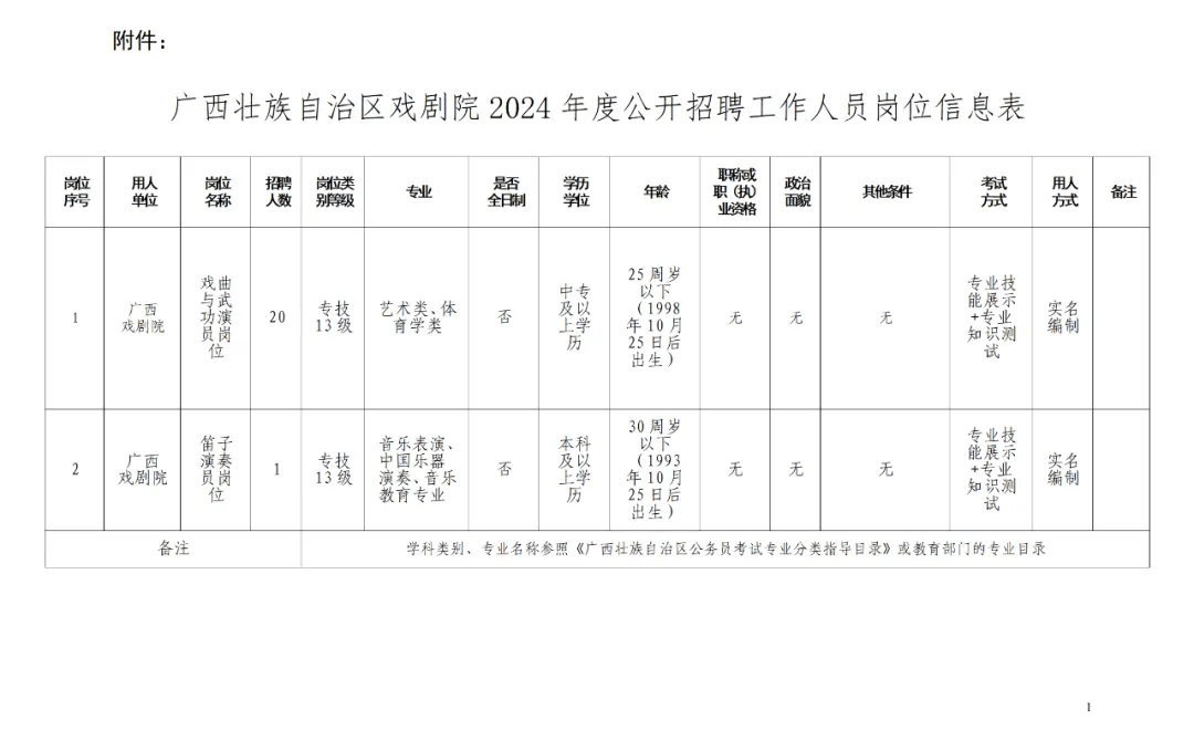 柳江县剧团最新招聘信息与招聘细节深度解析