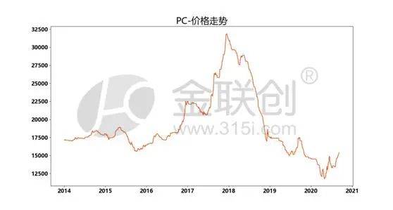 PC价格行情最新走势图与影响因素深度解析