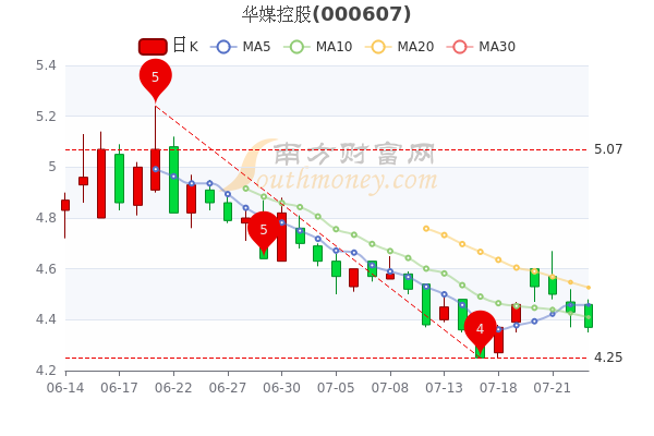 华媒控股最新消息综合报告