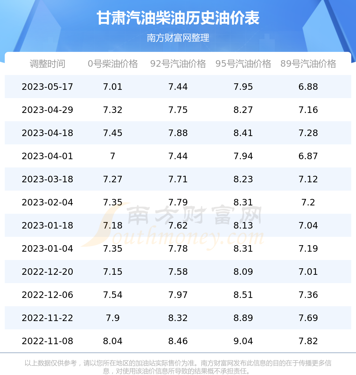 甘肃油价调整动态，最新消息及影响分析