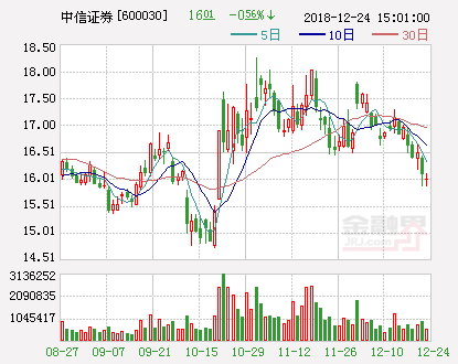 中信证券股票最新消息深度解读与分析