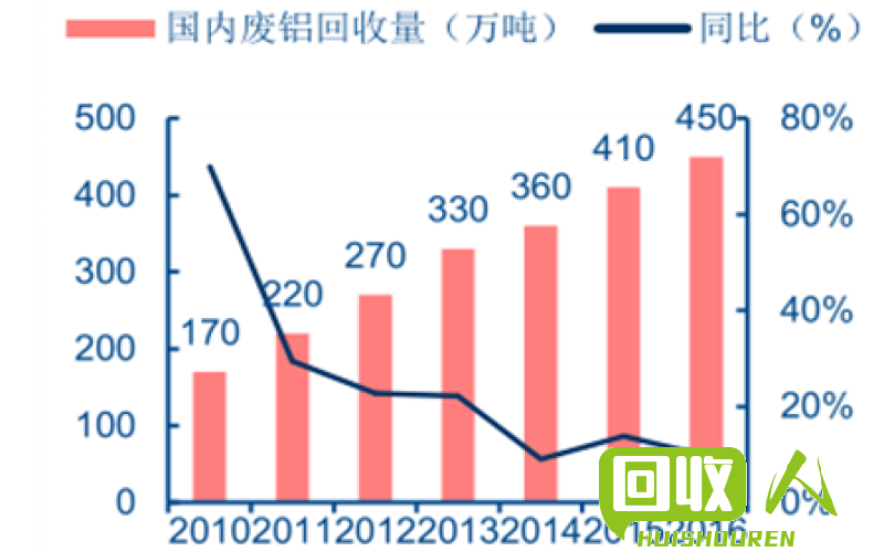 废铝最新价格动态与影响因素分析