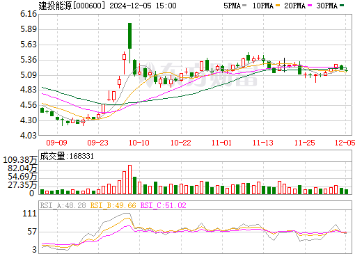 建投能源最新消息全面解读