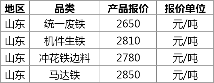 废铁回收最新价格及其影响因素分析