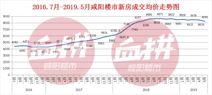 咸阳房价动态，最新消息、市场走势与购房指南