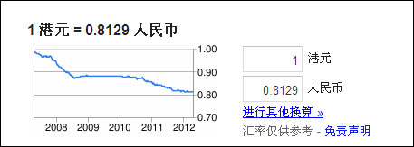 港币汇率最新动态，影响、走势及应对策略解析