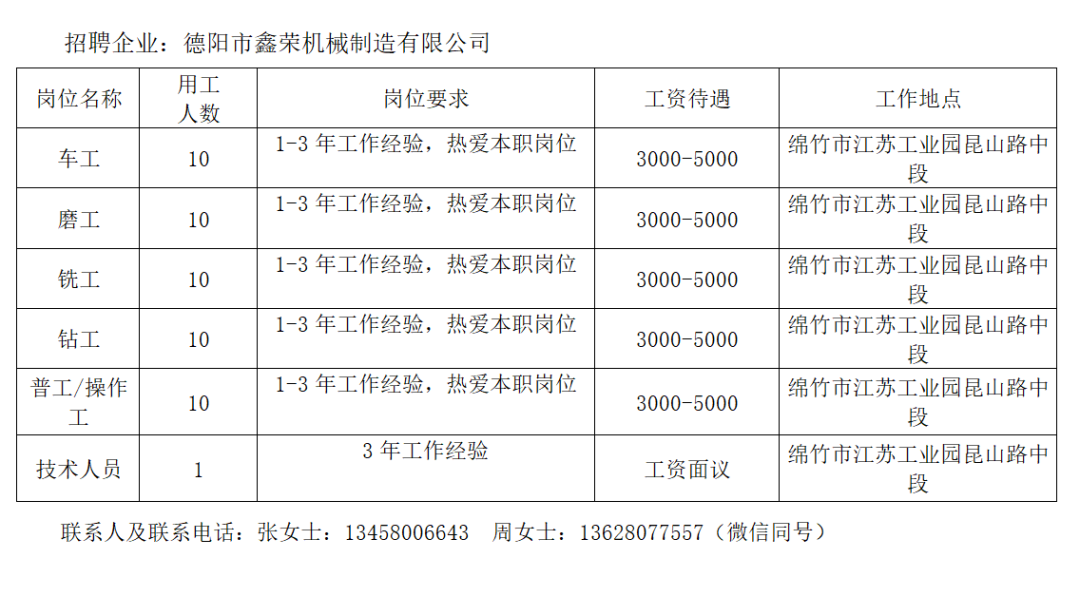 绵竹市防疫检疫站最新招聘与职业机会解析