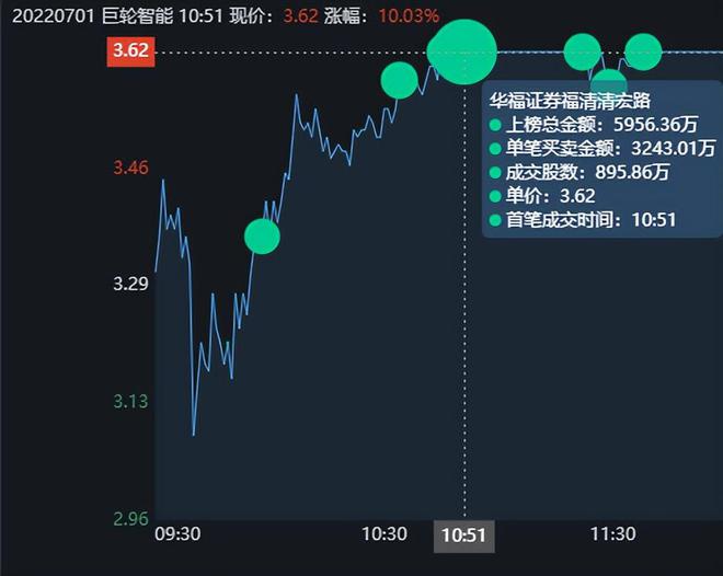 巨轮智能重组引领产业重塑，智能革命新篇章开启