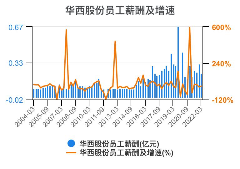 华西股份最新动态全面解析