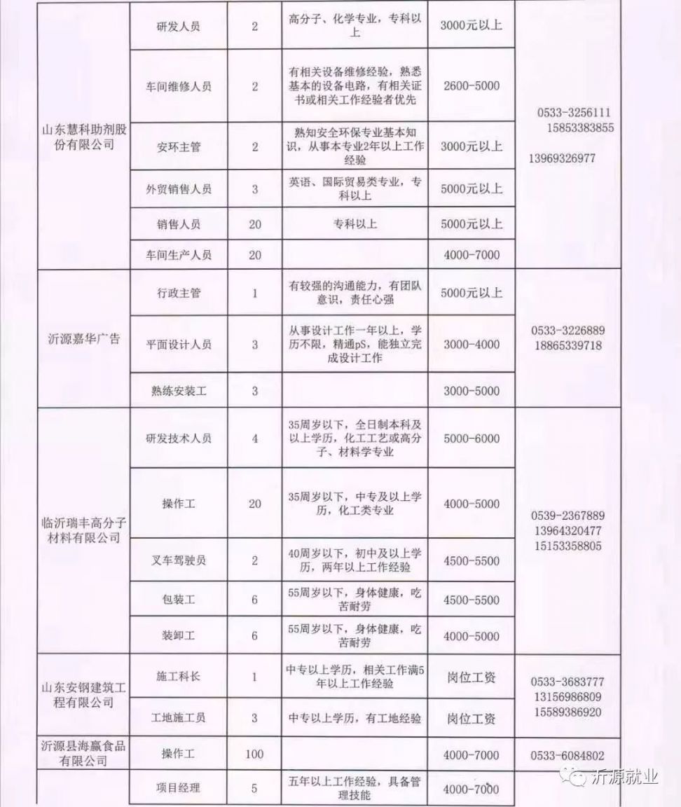 沂源县剧团最新招聘信息全面解析