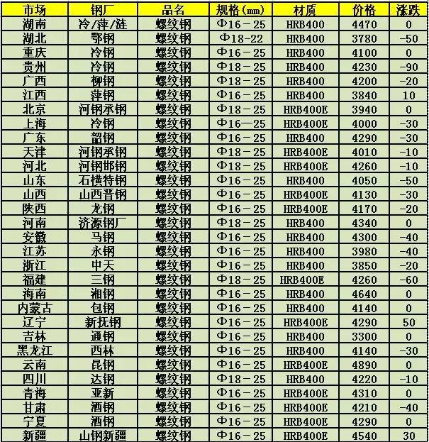 钢材价格最新行情及市场走势分析与展望