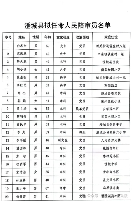 芮城县剧团人事调整重塑团队力量，开启发展新篇章