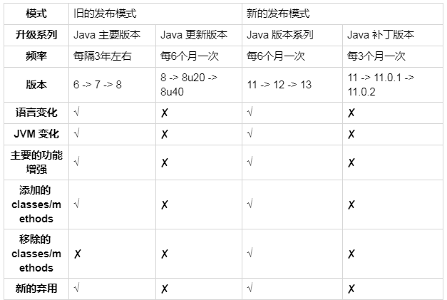 Java最新版本特性与优势探索