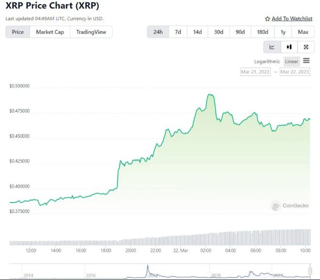 XRP瑞波币最新动态全面解读