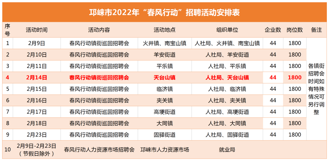 邛崃招聘网最新职位，职业发展黄金机会探索