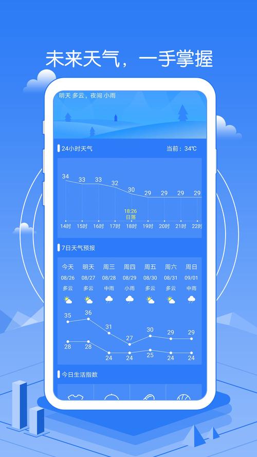 最新天气预报下载，掌握天气变化，预备生活安排