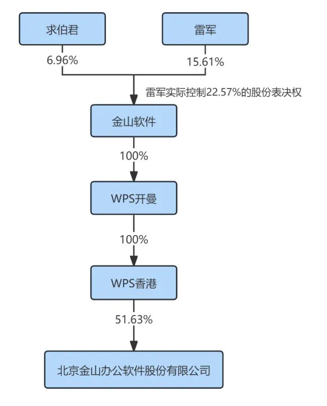 金山股份重组最新动态，战略转型助力企业迈向新高度